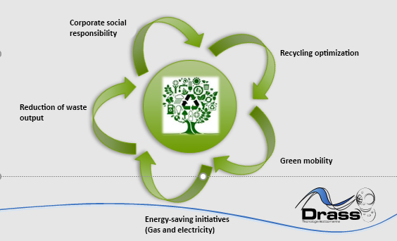recycle